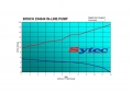 Univerzální vysokotlaká pumpa Bosch Motorsports 300l/h - typ 044 - 0580254044