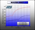 Termo těsnění na sací svody Honda S2000 F20C/F22C