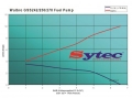 Vysokotlaká palivová pumpa kit FSE Sytec (Walbro Motorsport) pro Austin / Rover Mini Cooper 1.3i Spi/Mpi (92-)