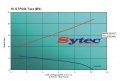 Univerzální vysokotlaká pumpa Sytec 378l/h - typ OTP044 / P3044.1 / 0580254044