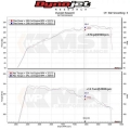 Sportovní kit sání MST Mercedes W205 C200/C250/C300 2.0T M274 (15-18)