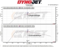 Sportovní kit sání se sací trubkou MST Audi A3 8V 1.2/1.4 TFSI EA211 (13-21)