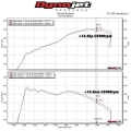 Sportovní kit sání se sací trubkou MST Audi A3 8V 1.8/2.0 TFSI EA888 G3 (13-20)