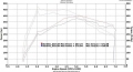 Intercooler FMIC VRSF BMW F32 N20/N26/N47/N57/N55 (12-18) - závodní verze Race
