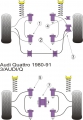 Silentbloky Powerflex Audi Coupe Quattro / 80/90 Avant Quattro / S2 Coupe B3 Rear Anti Roll Bar To Control Arm