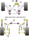 Silentbloky Powerflex BMW Mini One / Cooper R55/R56/R57 Front Anti Roll Bar Bush 22,5mm (2)