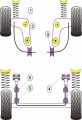 Silentbloky Powerflex Ford Escort Mk5/6/7 vč. RS2000 (90-01) Rear Beam Mounting Bush 64mm (4)