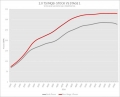 Úprava řídící jedntoky REVO Technik Stage 1 pro Seat Leon 5F 2.0TSI 300PS (12-)
