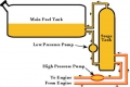 Vyrovnávací palivová nádrž / fuel surge tank s držákem na čerpadlo