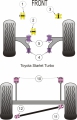 Silentbloky Powerflex Toyota Starlet Turbo EP82/EP91 Front Arm Front Bush (5)