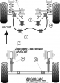 Silentbloky Powerflex VW Golf 1 / Scirocco (73-85) Steering Rack Mount