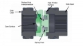 Samosvorný diferenciál Wavetrac BMW 1-Series E81 / E82 / E87 / E88 128i/135i (04-13) (188K AXLE)